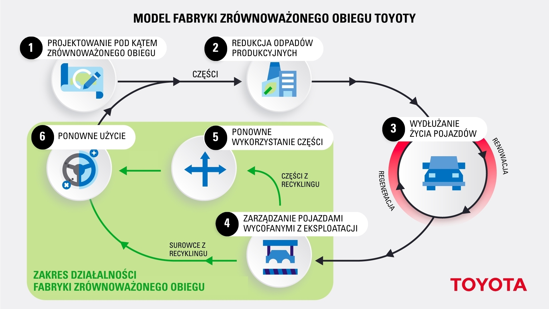 Toyota zapowiada otwarcie w Wałbrzychu Fabryki Zrównoważonego Obiegu