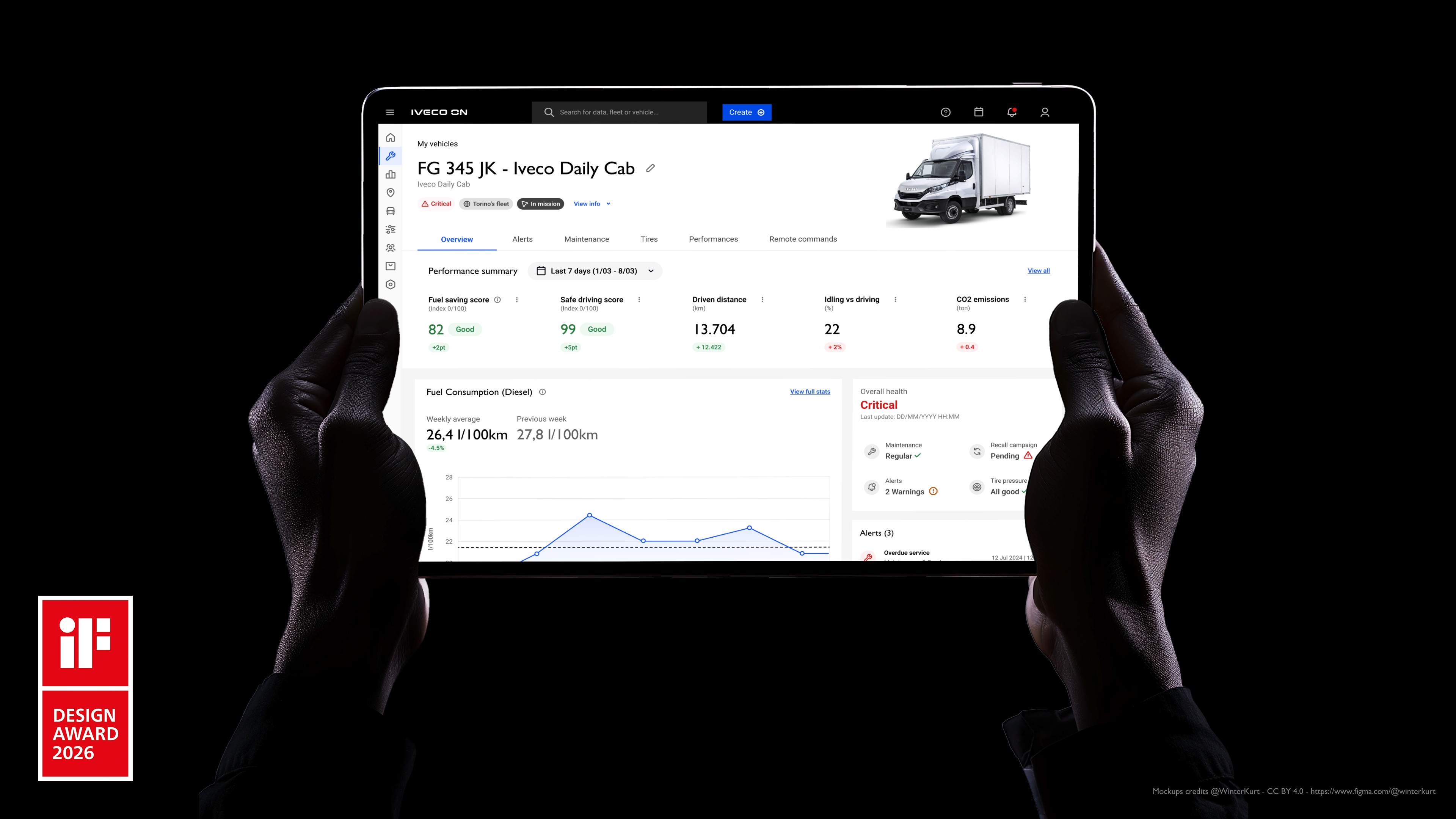 IF DESIGN AWARD 2026 dla IVECO ON