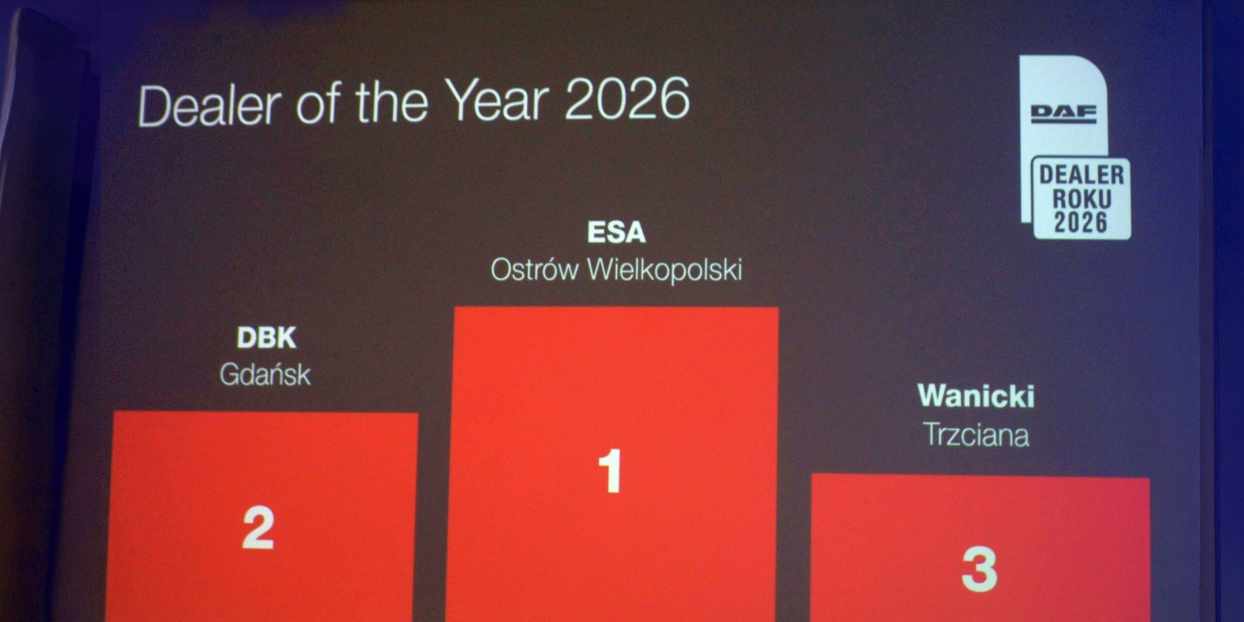 ESA zwycięża po raz siódmy